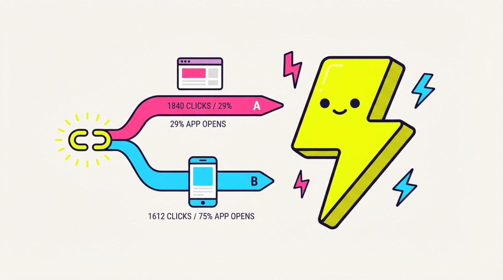 What A/B split testing looks like