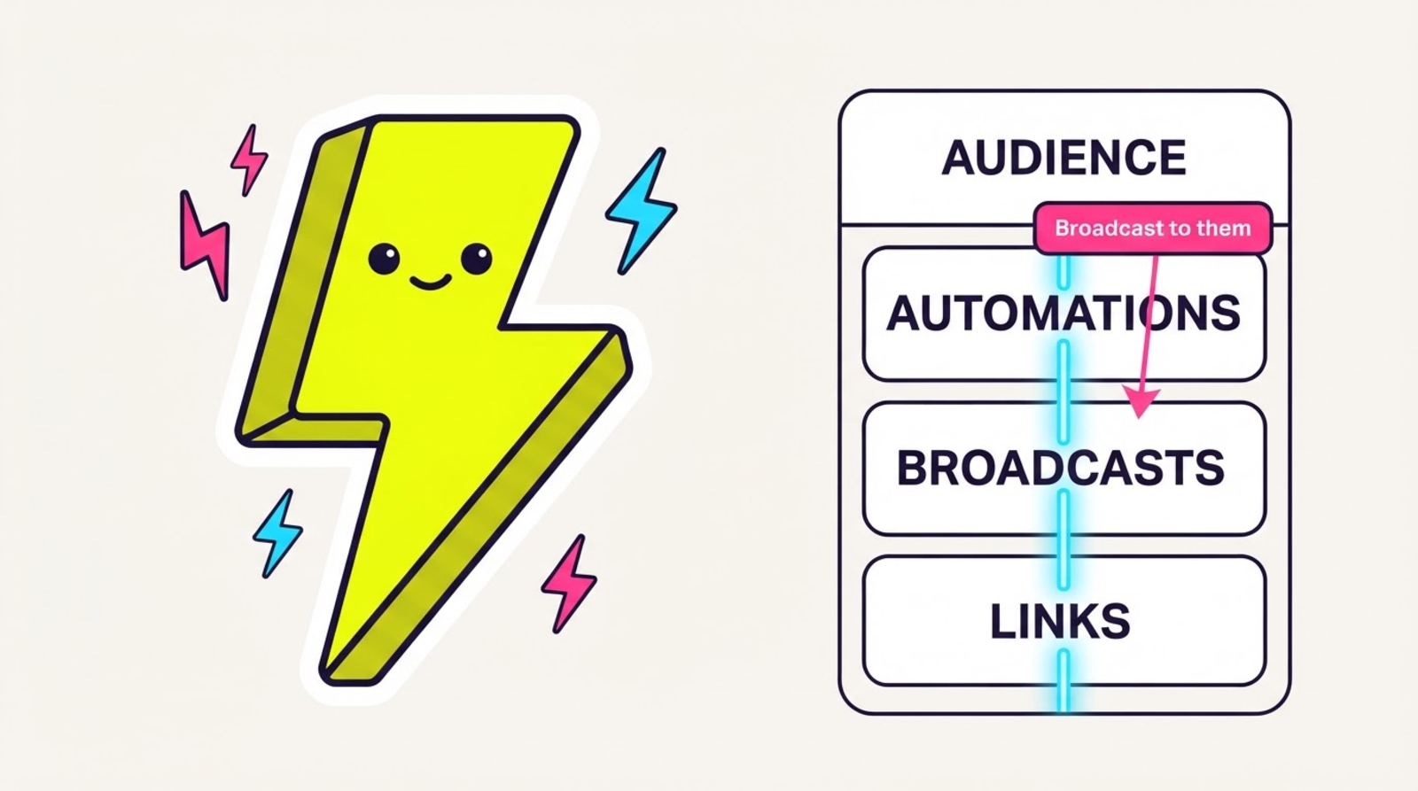 What Your sidebar looks like