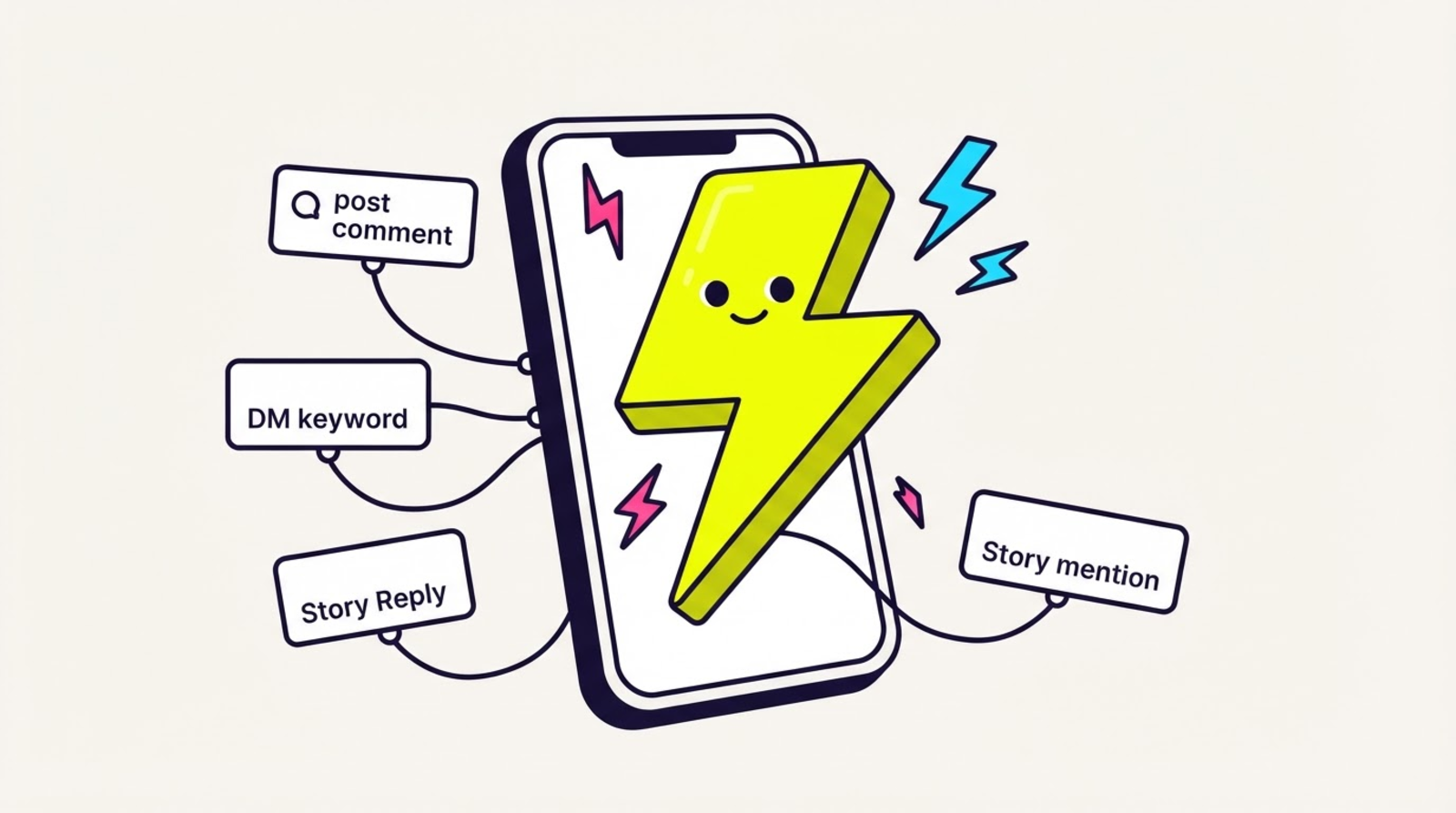 What New automation · trigger looks like